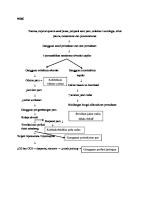 WOC Respiratory Failure