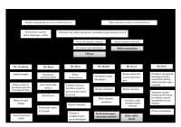 WOC TB PARU Garden Acc [PDF]