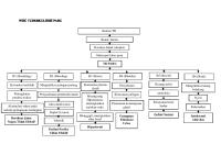 Woc Tuberkulosis Paru [PDF]