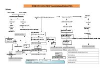 Woc VSD - Kelompok 1 [PDF]